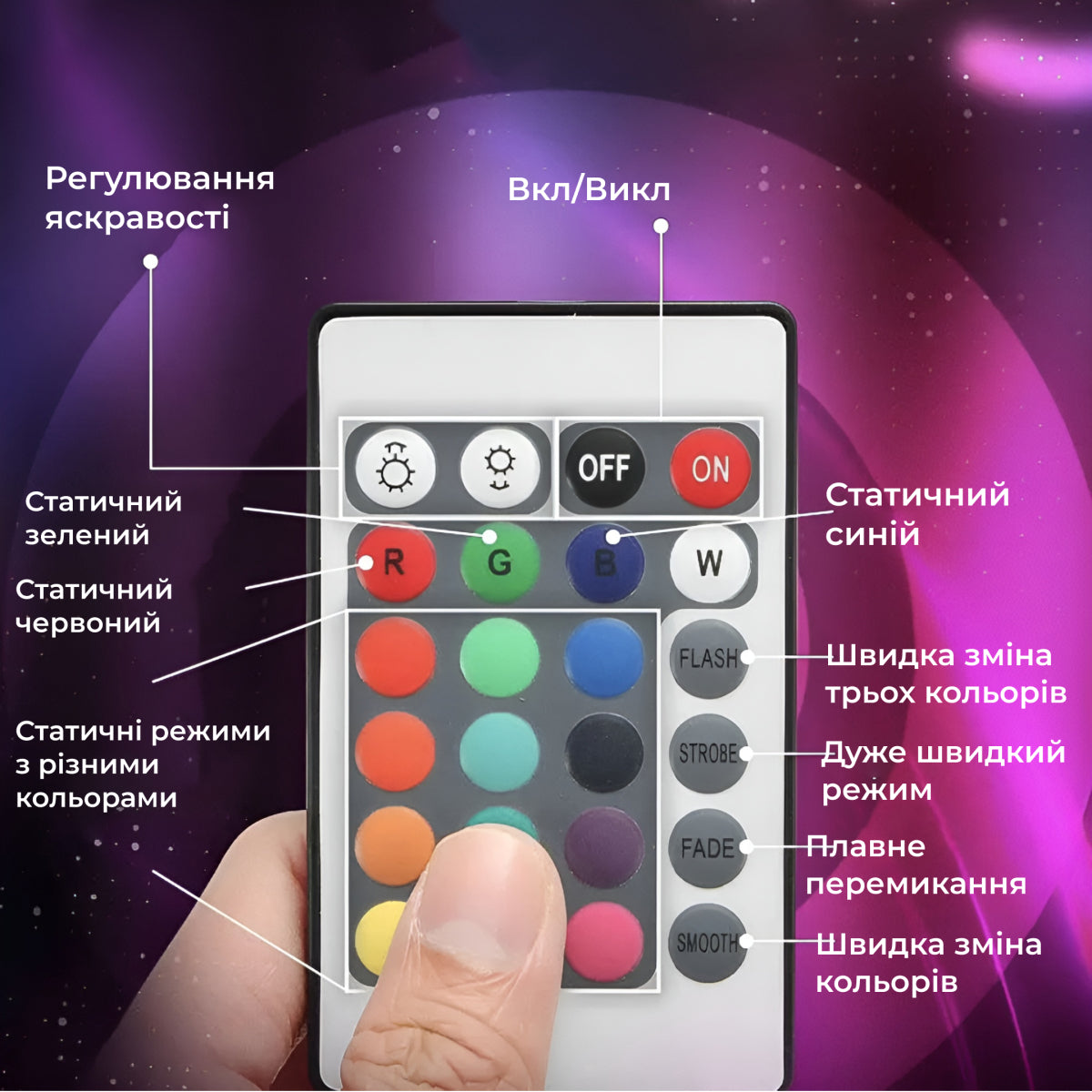 Світлодіодна стрічка 5050 RGB довжиною 5 метрів з пультом, мультиколор